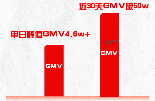 饰品类目新商家与快手广告合作案例