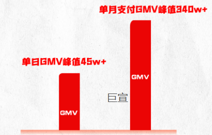 服饰类目商家与快手广告合作案例