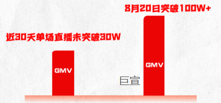 生鲜产业与快手广告合作案例