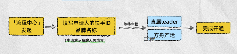 申请快手广告品牌权限的步骤