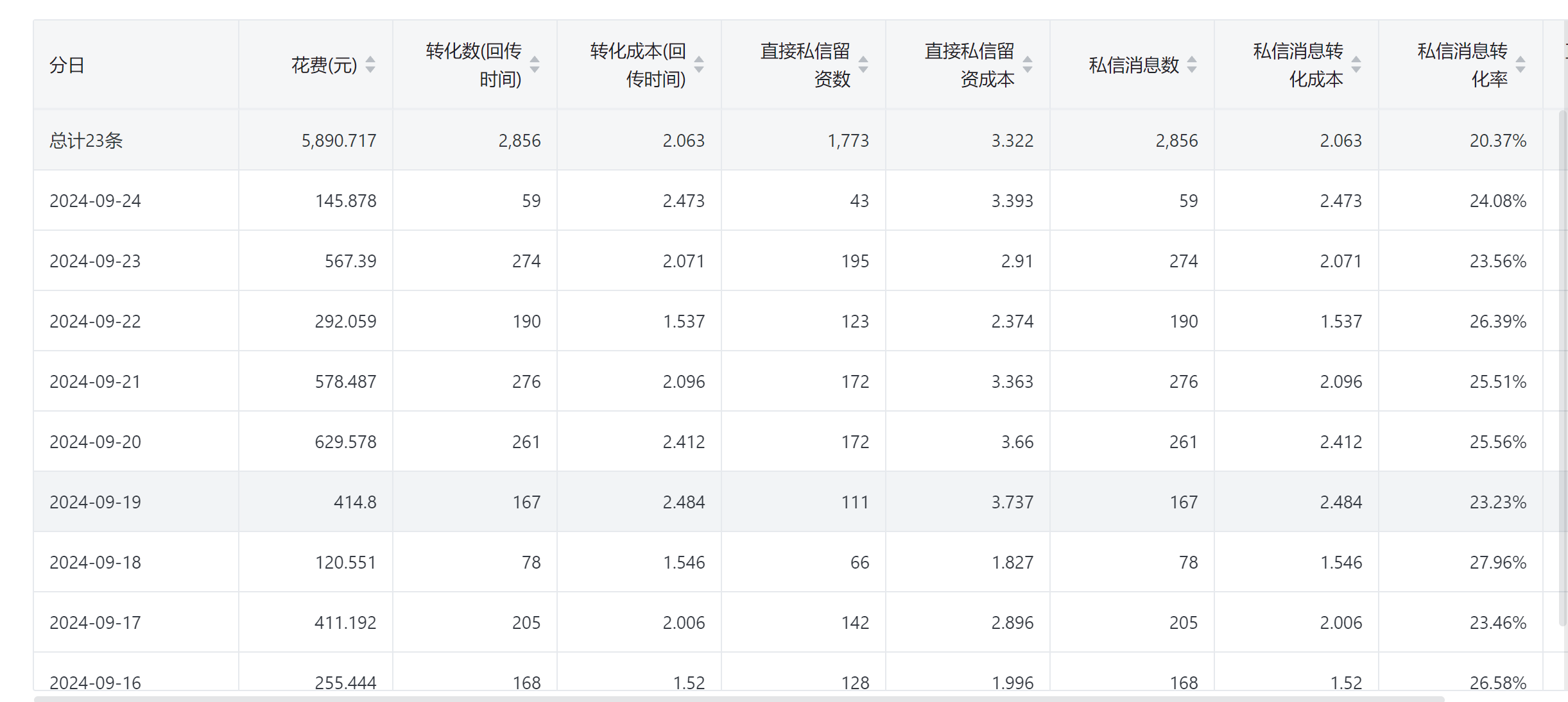快手广告手机租赁私信数据 快手广告手机租赁私信数据