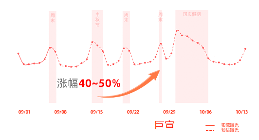快手广告站内流量趋势预估 快手广告站内流量趋势预估