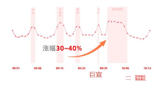 传媒资讯行业24年国庆期间快手广告流量趋势预估 传媒资讯行业24年国庆期间快手广告流量趋势预估
