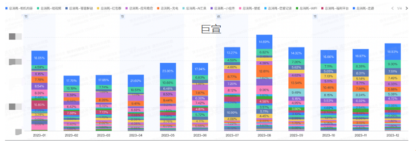 快手广告后台数据调查IAA品类消耗趋势 快手广告后台数据调查IAA品类消耗趋势