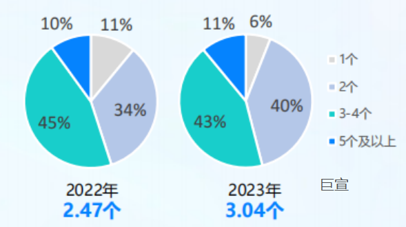 快手广告达人营销长势良好 快手广告达人营销长势良好