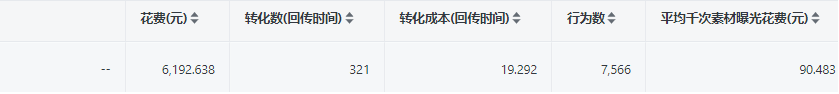 中医馆投放快手广告数据 中医馆投放快手广告数据