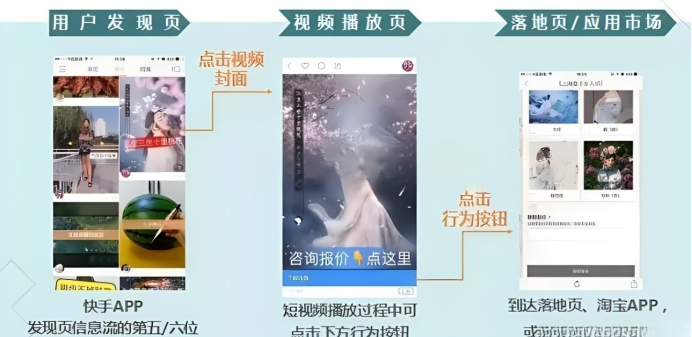 快手广告平台链路