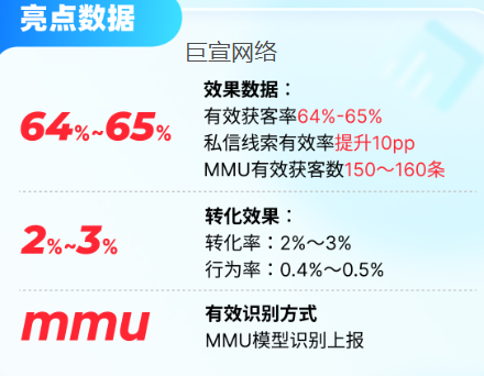 汽车经销商快手广告转化数据