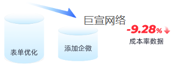 快手广告企微成本率