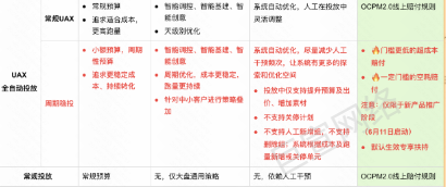快手广告全自动投放 快手广告全自动投放