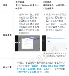 快手广告线索范围 快手广告线索范围