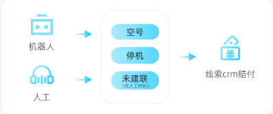 快手广告机器人 快手广告机器人
