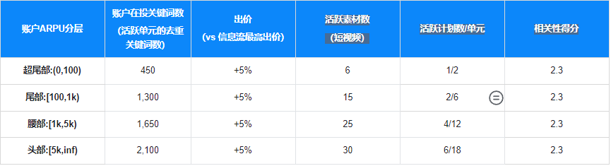 快手搜过广告关键词设置的建议 快手搜过广告关键词设置的建议
