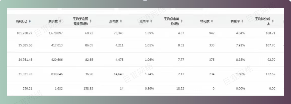 快手广告培训行业案例数据