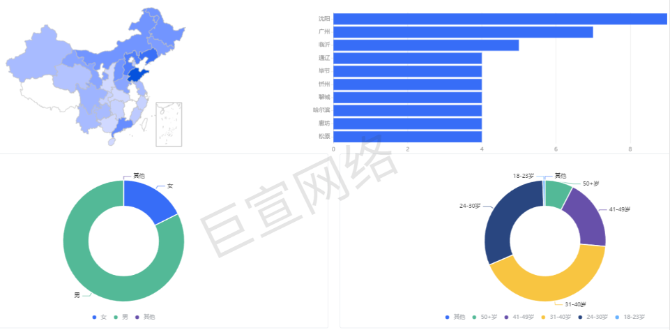 快手广告投放人群分析报表