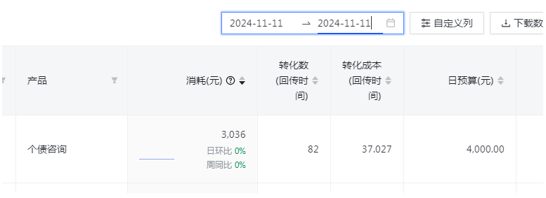 个债投放快手广告数据 个债投放快手广告数据