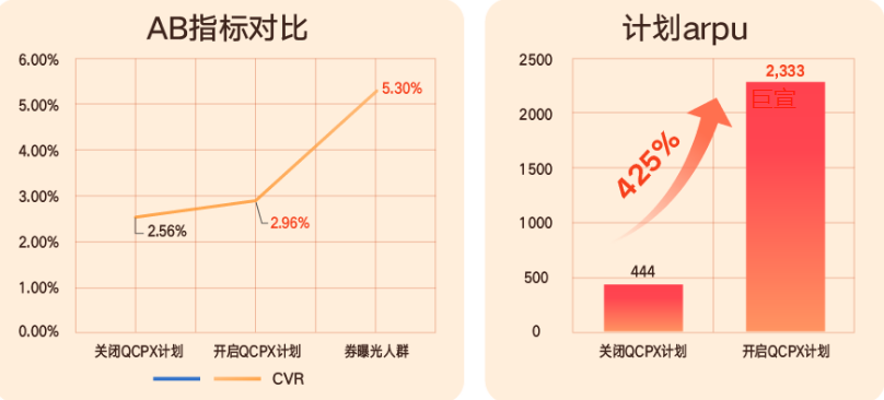 好产品为本，快手广告助力商家流量与生意双收！