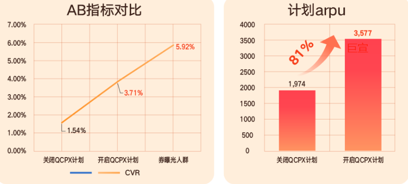 快手广告投放数据 快手广告投放数据