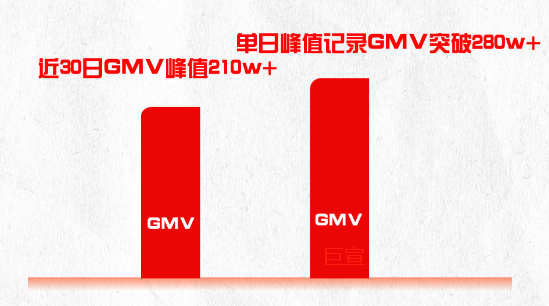 家纺品牌进行快手广告推广