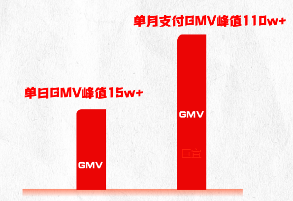 服饰类目商家进行快手广告推广