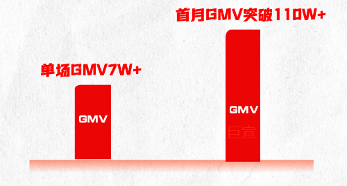 童装类目新商家进行快手广告推广