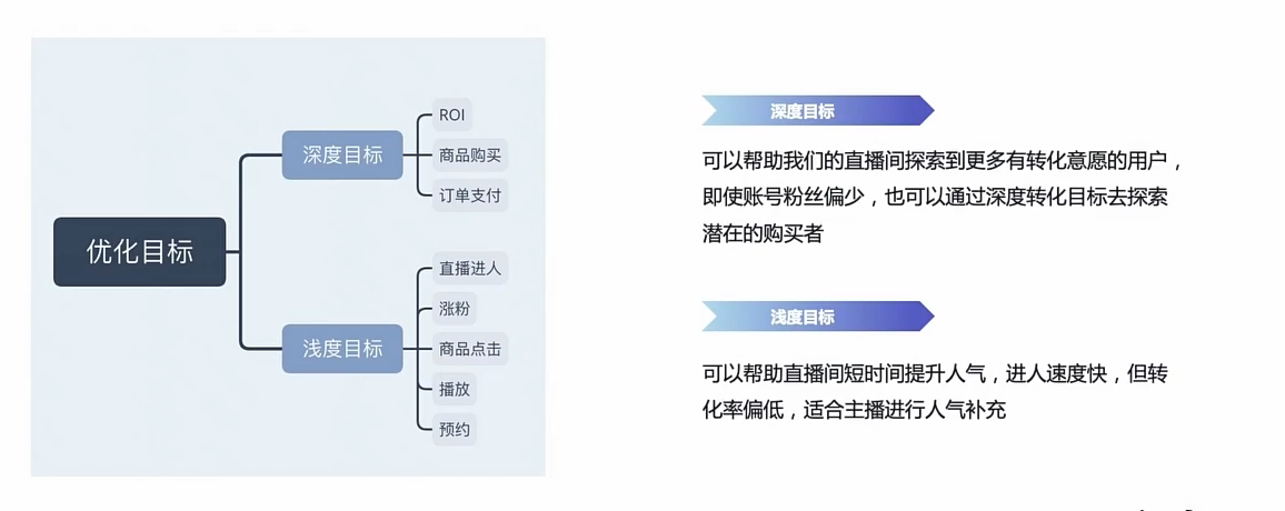快手广告账户优化目标分类