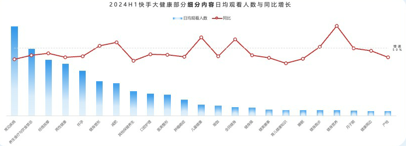 疾病和食疗相关快手广告视频内容更引人注目