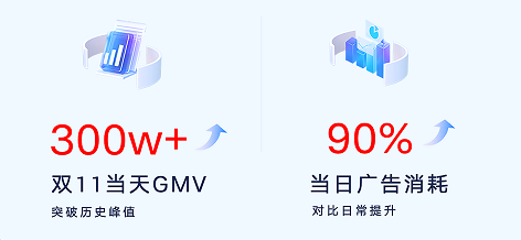 快手广告数据统计