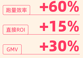 快手广告商家使用产品组合策略实现生意确定性增长！