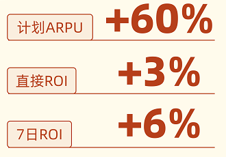 快手广告数据提升效果