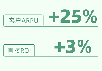 快手广告数据提升效果图