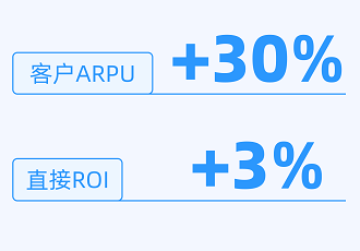 快手广告推广数据提升效果