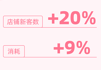 快手广告数据提升效果