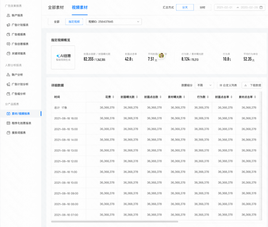 可在【报表】-【素材/视频报表】中查看AI创意数据
