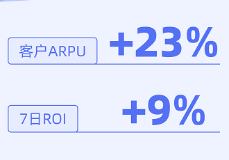 快手广告数据提升效果图