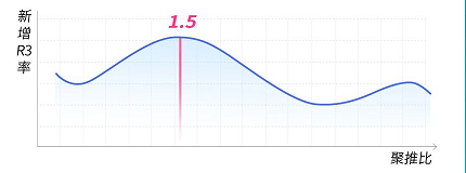 「聚推比」助力科学高效加热好素材 | 快手广告推广平台