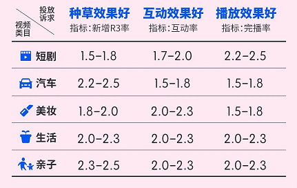 快手广告视频类目