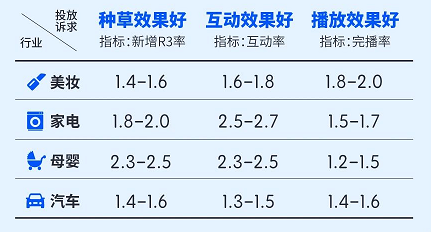 快手广告推广效果