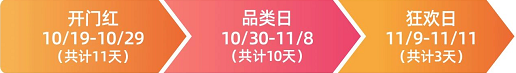 健康大促「热战」狂飙，生意沸点「快」之有道（附最新激励政策）| 快手推广平台