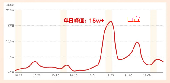 快手广告数据统计