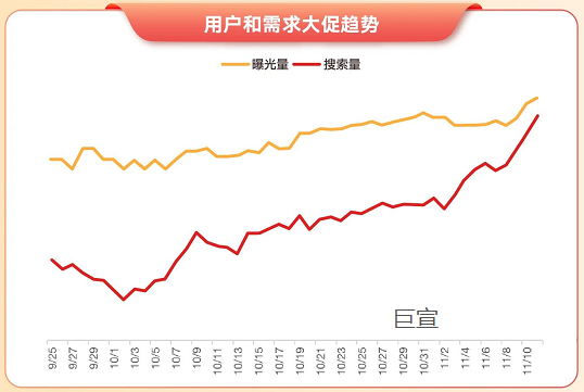快手广告推广曝光搜索量