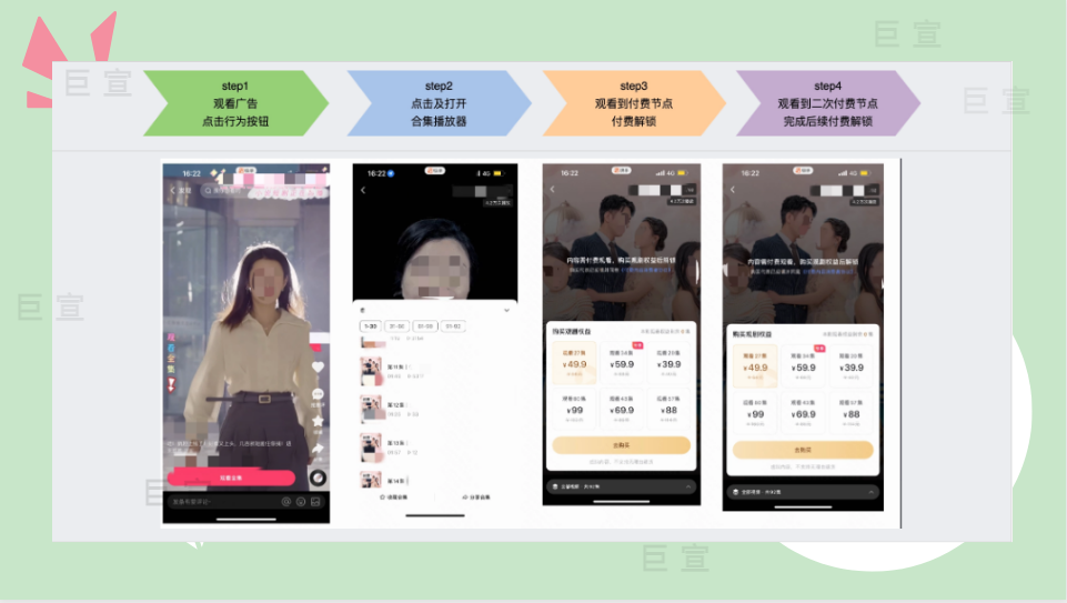 快手广告短剧闭环链路