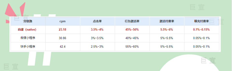 快手广告短剧新链路推广数据