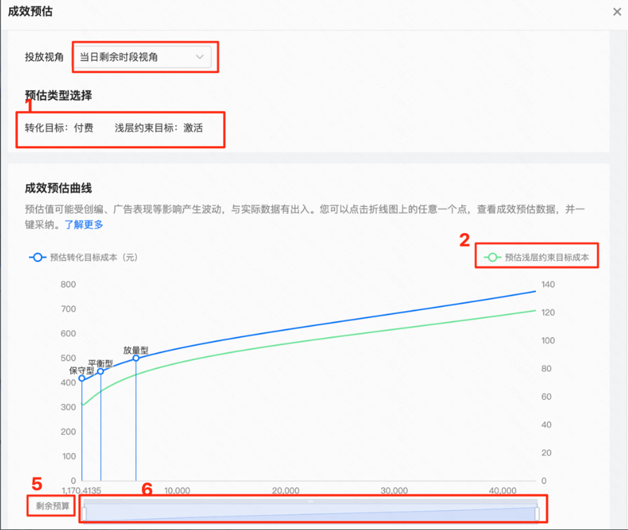 快手广告成效预估
