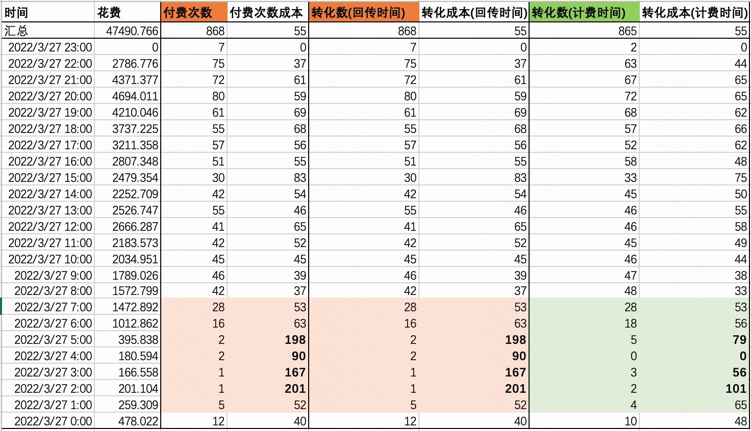 快手广告计费口径