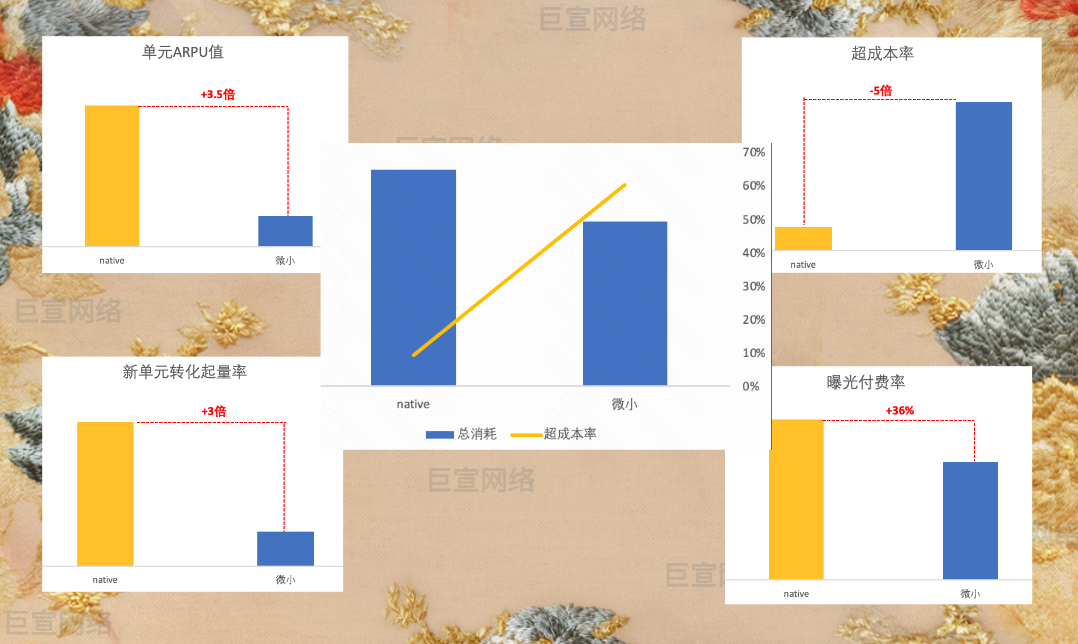 快手广告短剧链路案例一