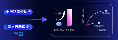 如何让快手广告推广素材更具“潜力”！五步get“潜力素材”~