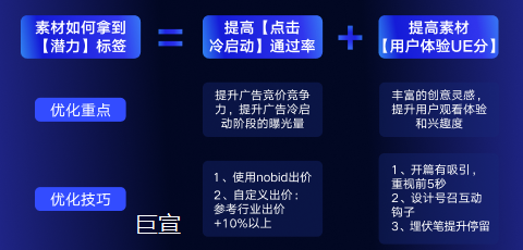 快手广告平台推广怎么拿到潜力素材标签