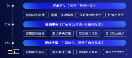 快手广告推广剪辑设计