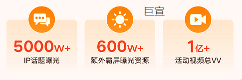 快手广告推广磁力聚星助力品牌打开声量与销量的双赢之道